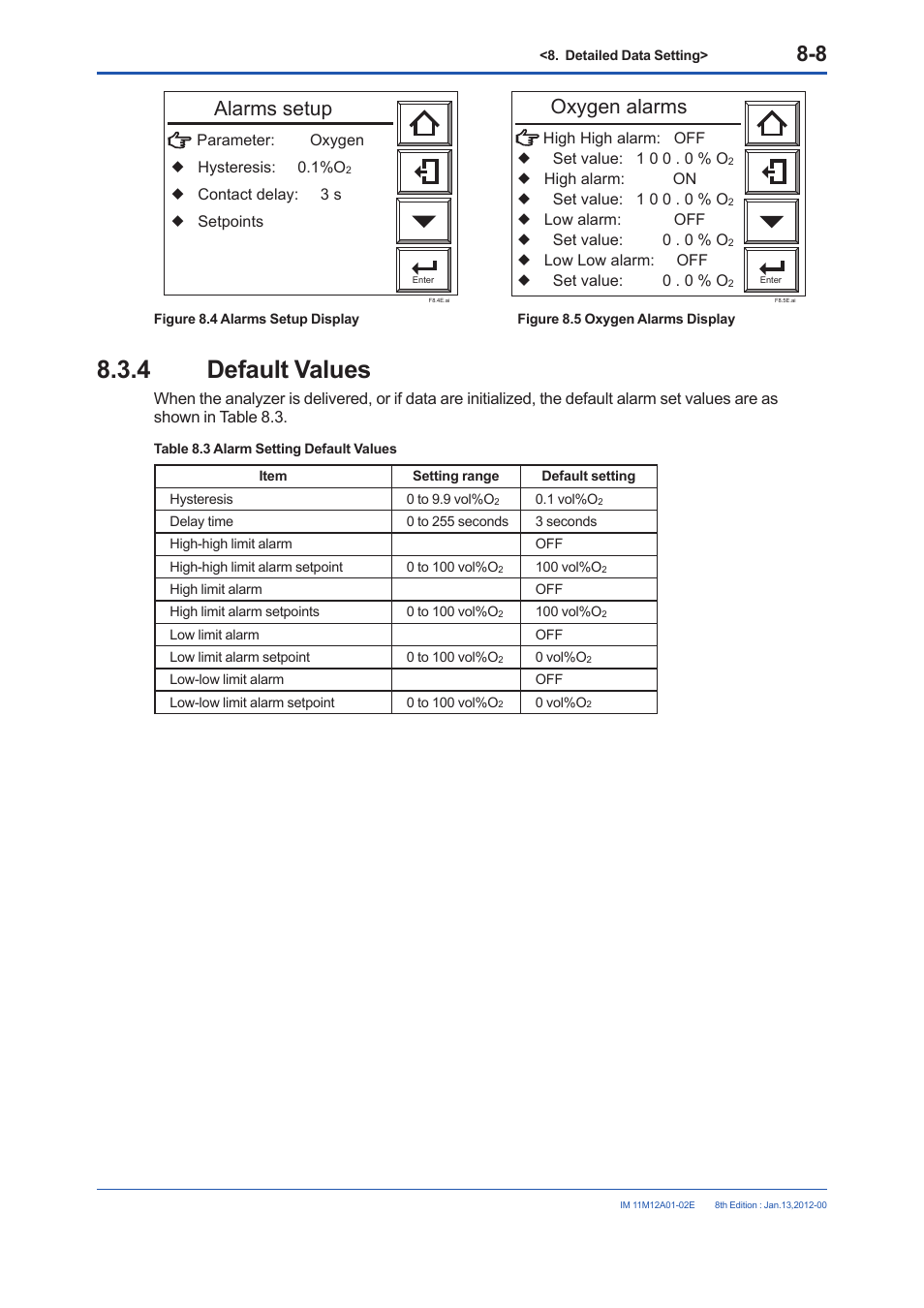 4 default values, Default values -8, Alarms setup | Oxygen alarms | Yokogawa Integral Oxygen Analyzer ZR202 User Manual | Page 114 / 190