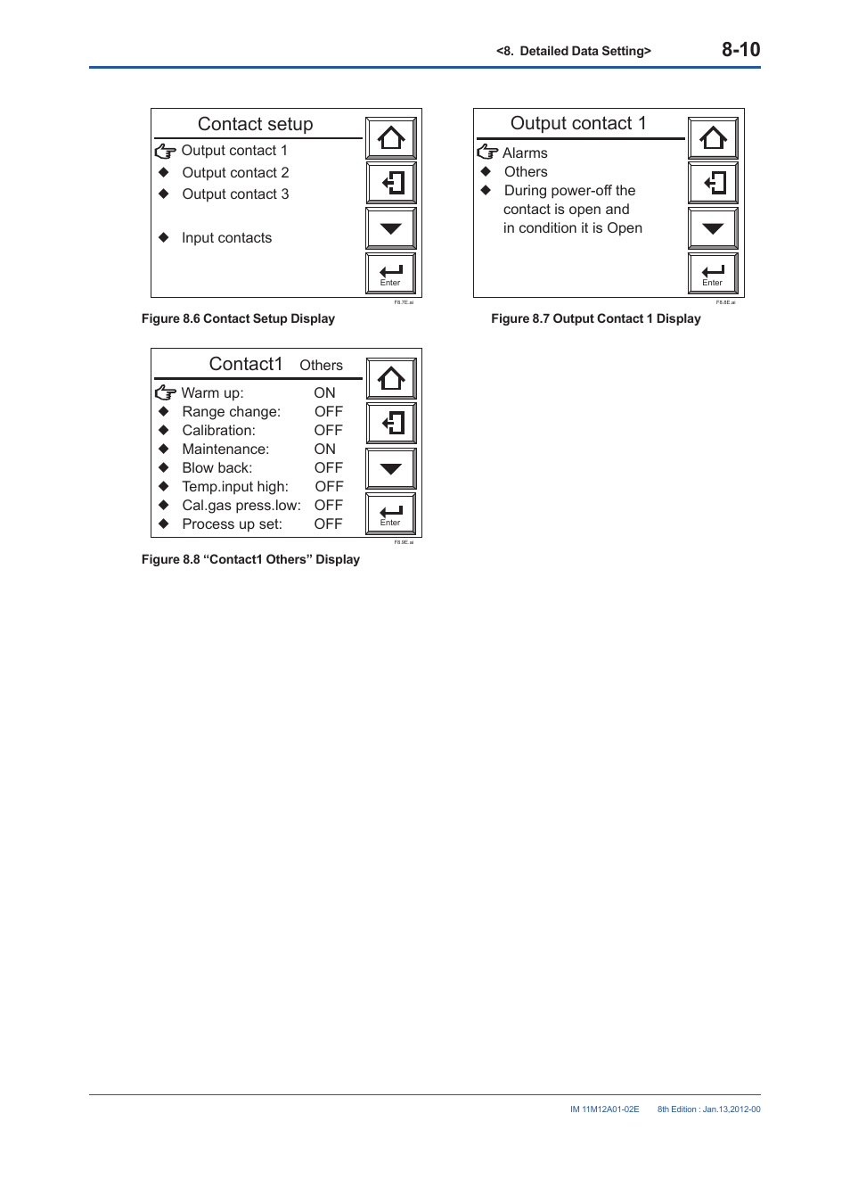 Contact setup, Output contact 1, Contact1 | Yokogawa Integral Oxygen Analyzer ZR202 User Manual | Page 116 / 190