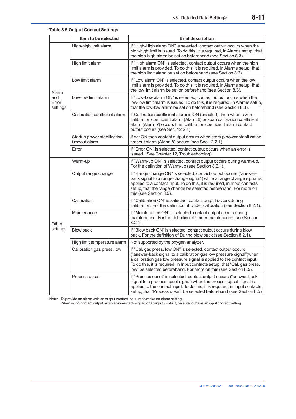 Yokogawa Integral Oxygen Analyzer ZR202 User Manual | Page 117 / 190