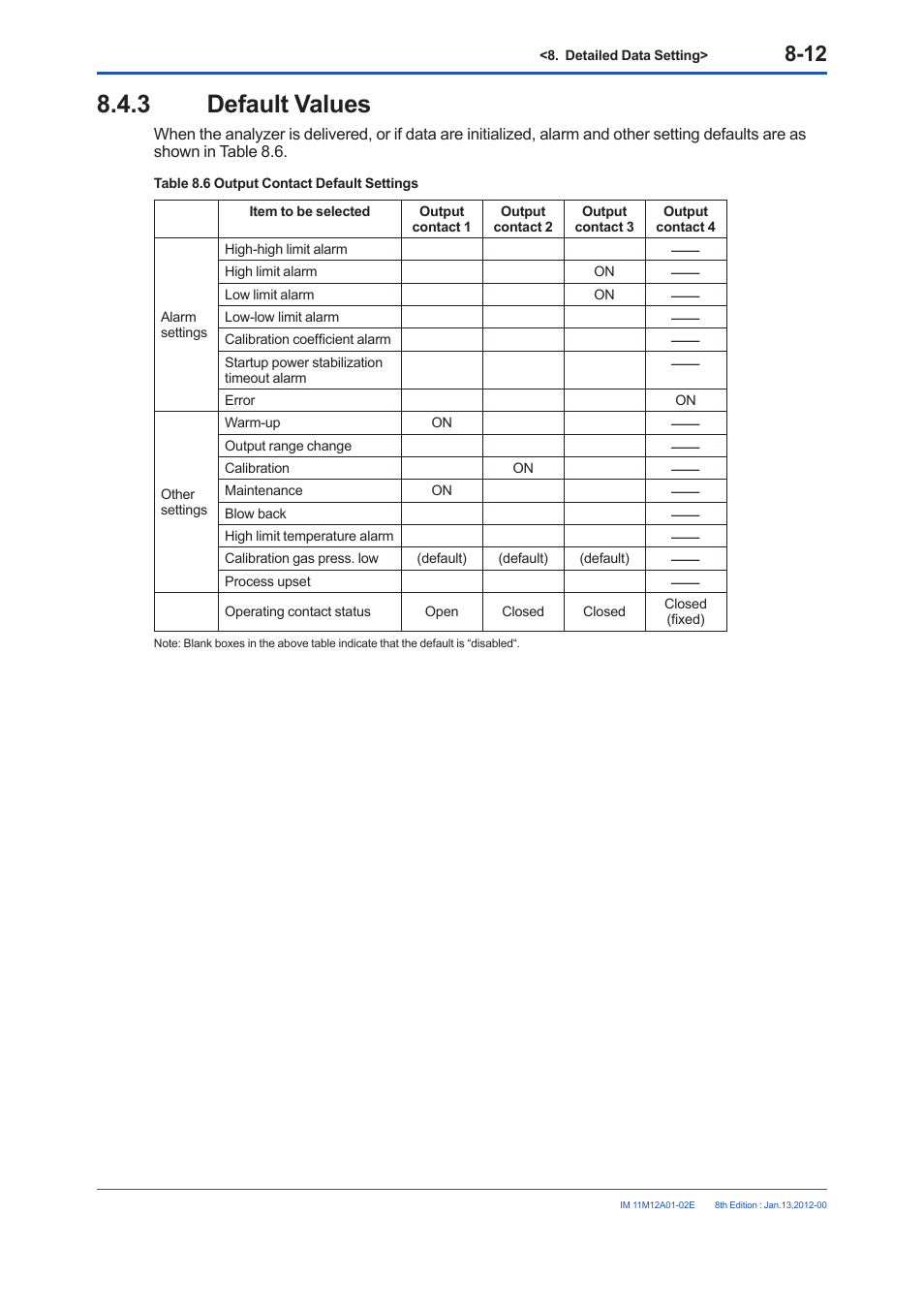 3 default values, Default values -12 | Yokogawa Integral Oxygen Analyzer ZR202 User Manual | Page 118 / 190