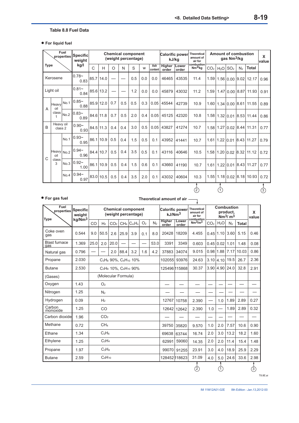 Yokogawa Integral Oxygen Analyzer ZR202 User Manual | Page 125 / 190