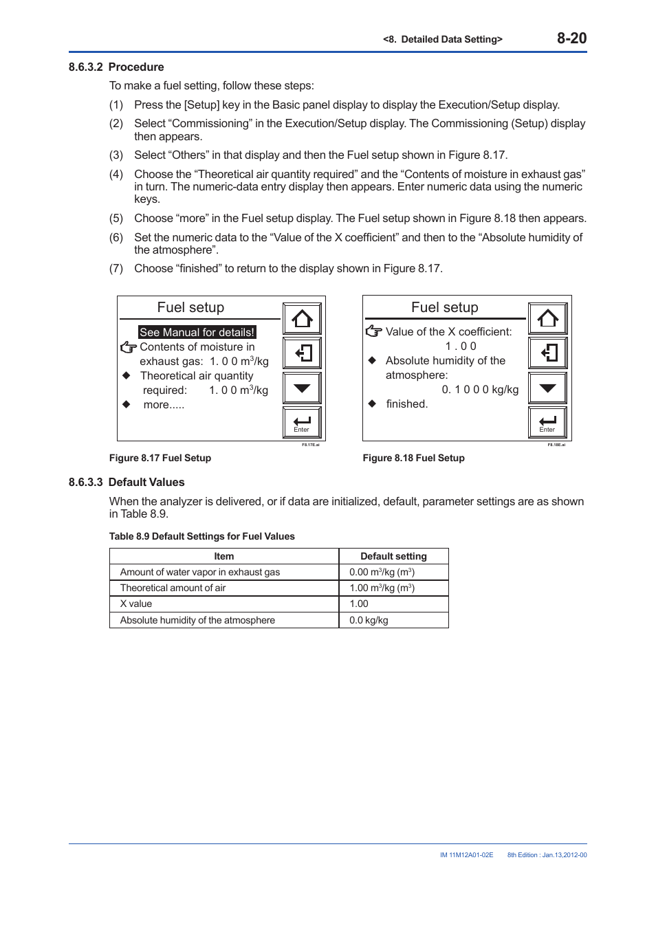 Fuel setup | Yokogawa Integral Oxygen Analyzer ZR202 User Manual | Page 126 / 190