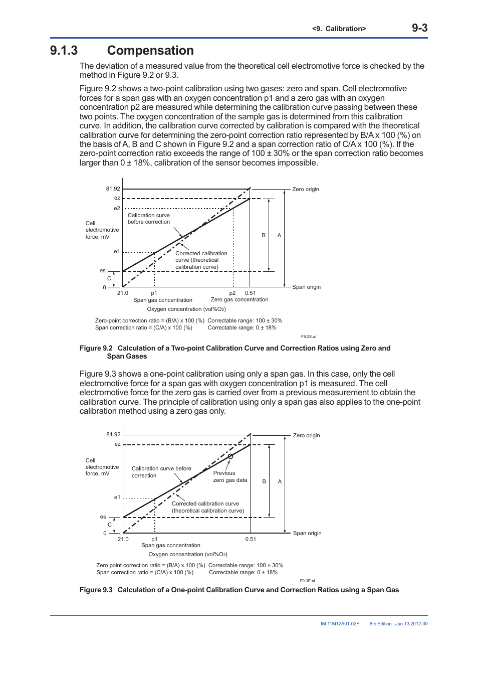 3 compensation, Compensation -3 | Yokogawa Integral Oxygen Analyzer ZR202 User Manual | Page 131 / 190