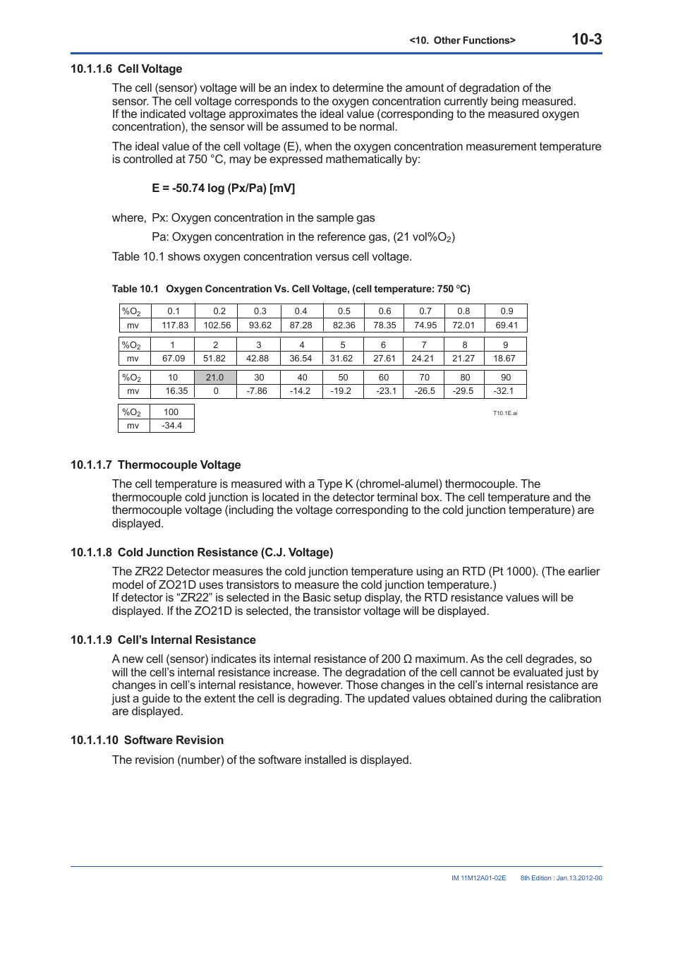 Yokogawa Integral Oxygen Analyzer ZR202 User Manual | Page 141 / 190