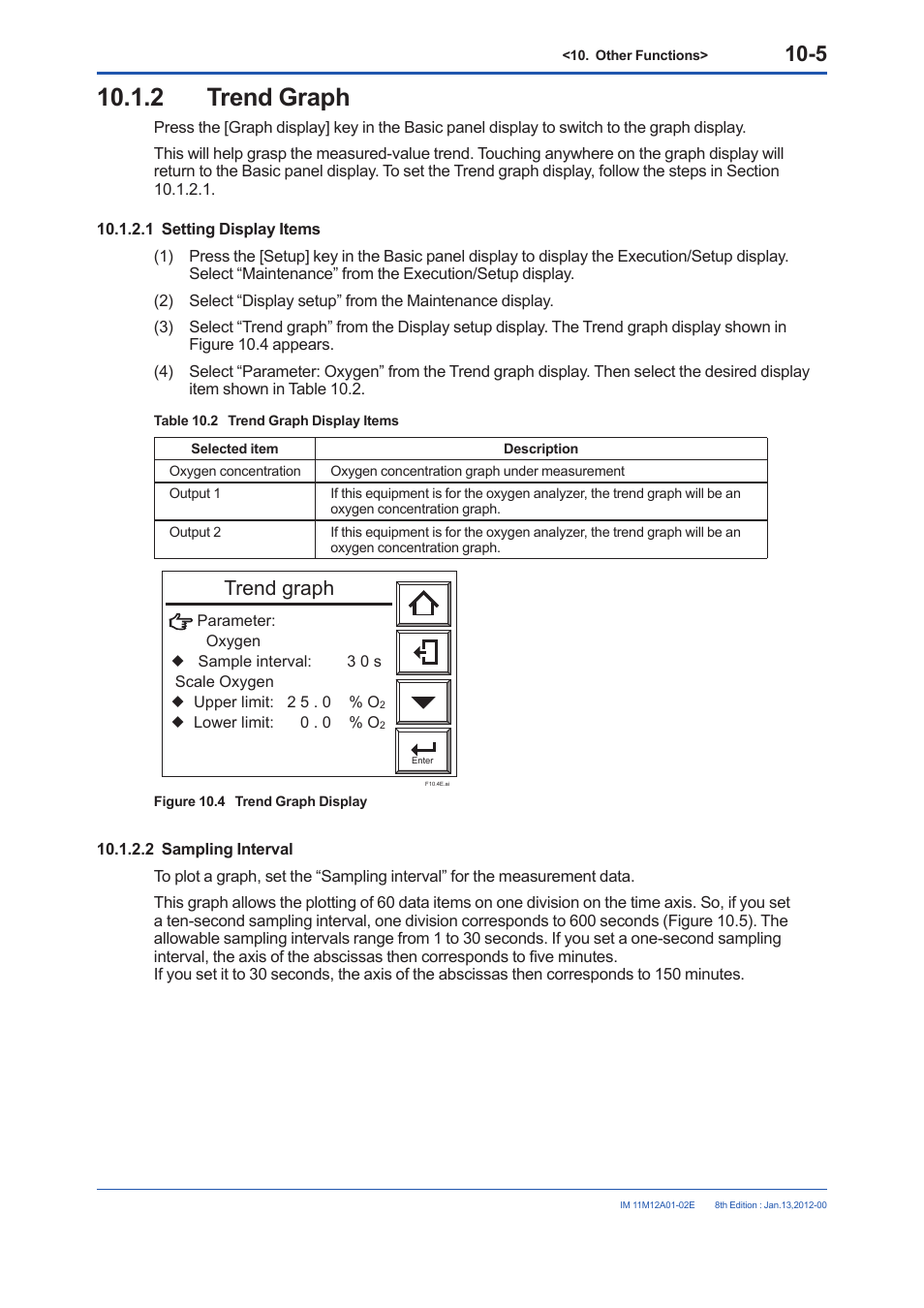 2 trend graph, 2 trend graph -5, Trend graph | Yokogawa Integral Oxygen Analyzer ZR202 User Manual | Page 143 / 190