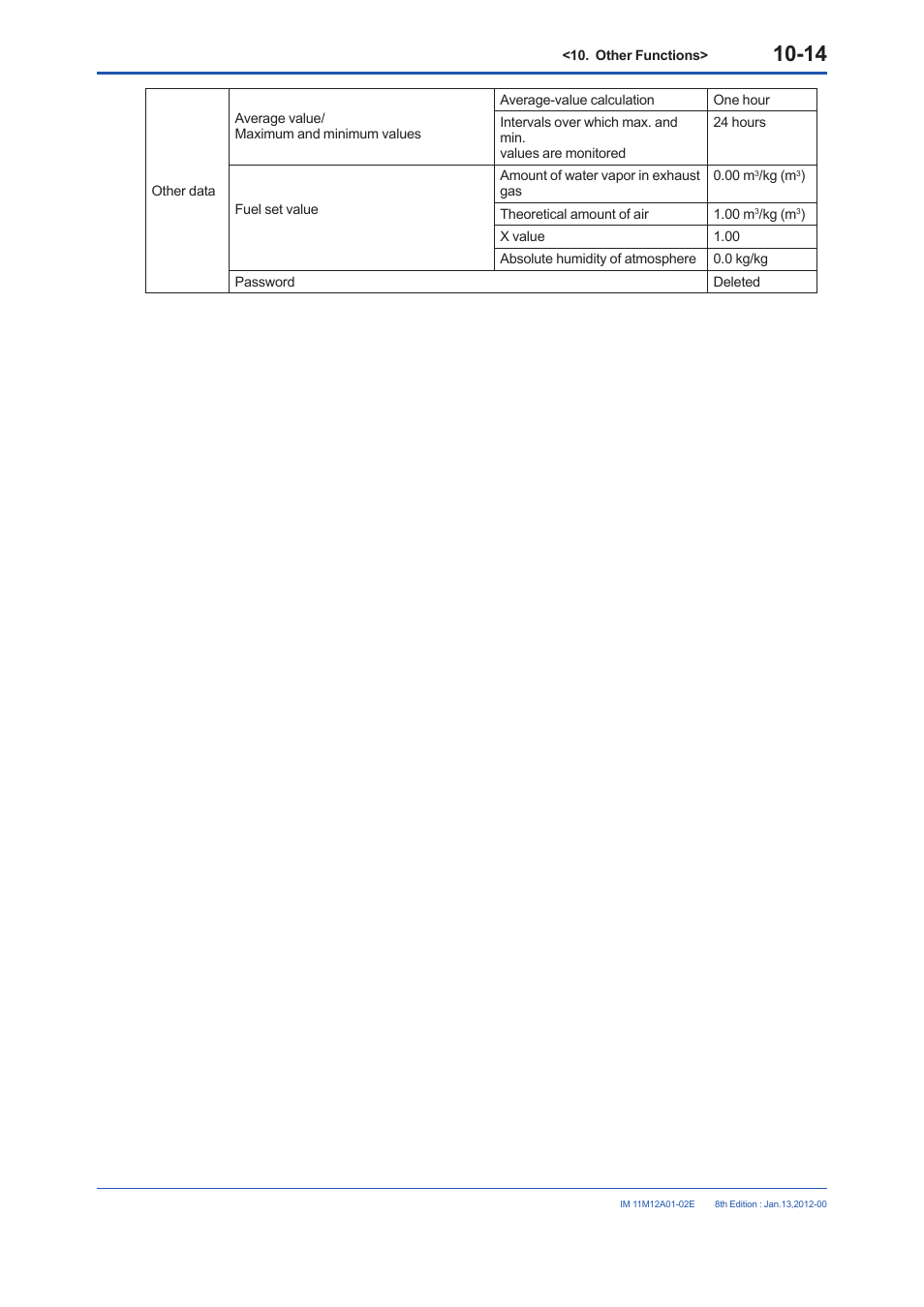 Yokogawa Integral Oxygen Analyzer ZR202 User Manual | Page 152 / 190