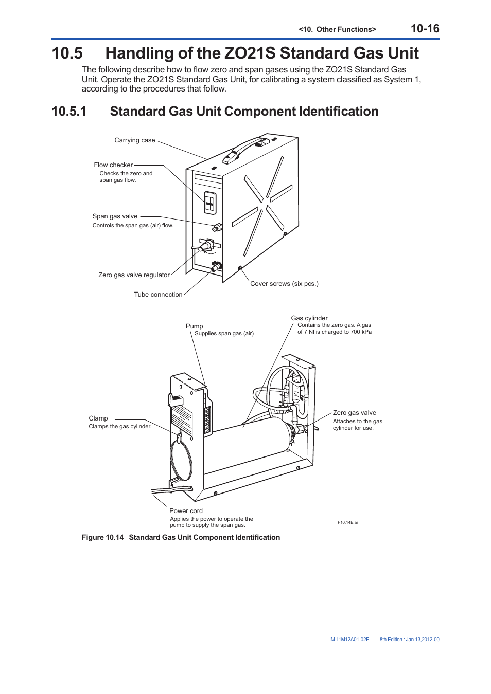5 handling of the zo21s standard gas unit, 1 standard gas unit component identification | Yokogawa Integral Oxygen Analyzer ZR202 User Manual | Page 154 / 190