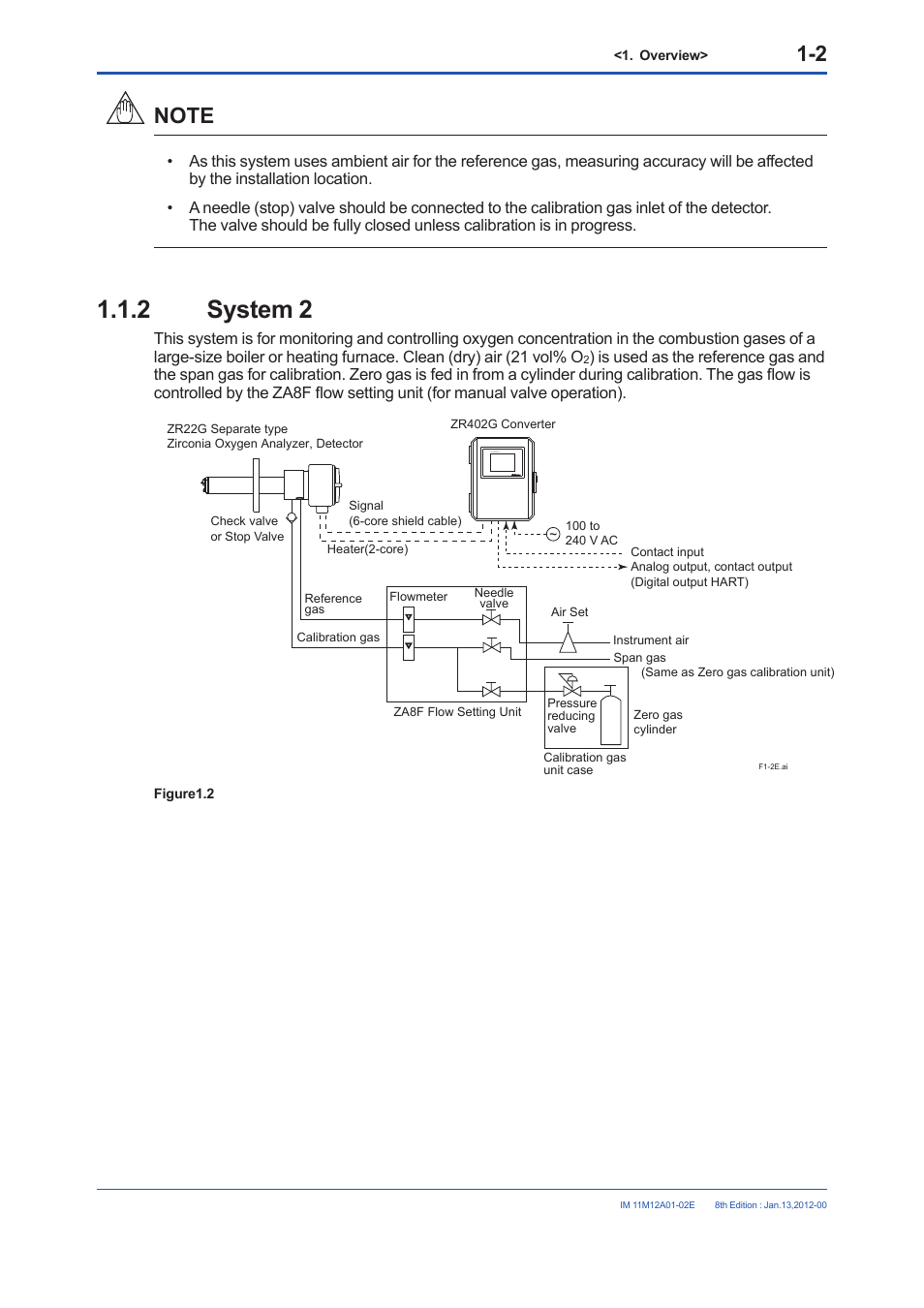 2 system 2, System 2 -2 | Yokogawa Integral Oxygen Analyzer ZR202 User Manual | Page 16 / 190