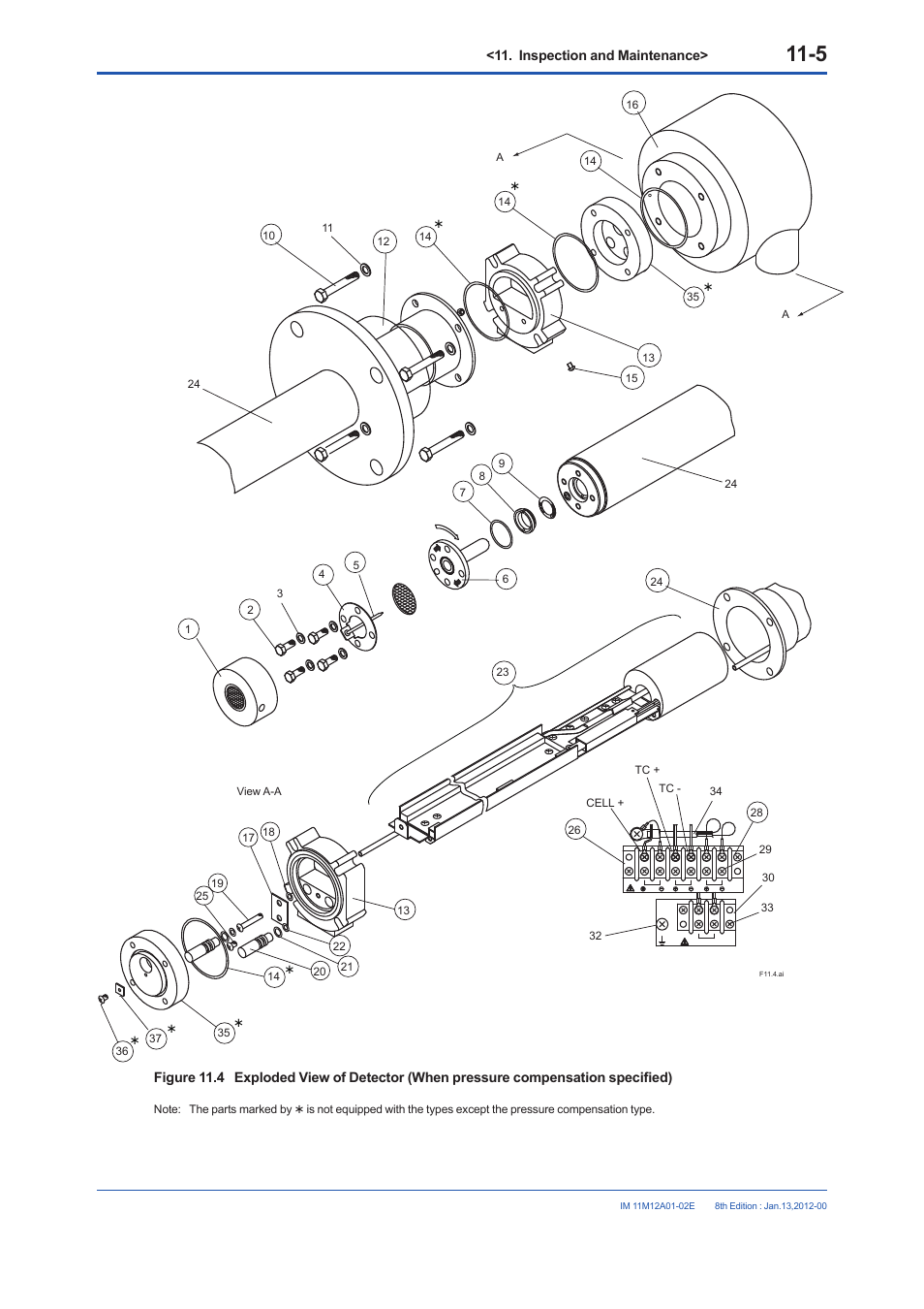 Inspection and maintenance | Yokogawa Integral Oxygen Analyzer ZR202 User Manual | Page 165 / 190