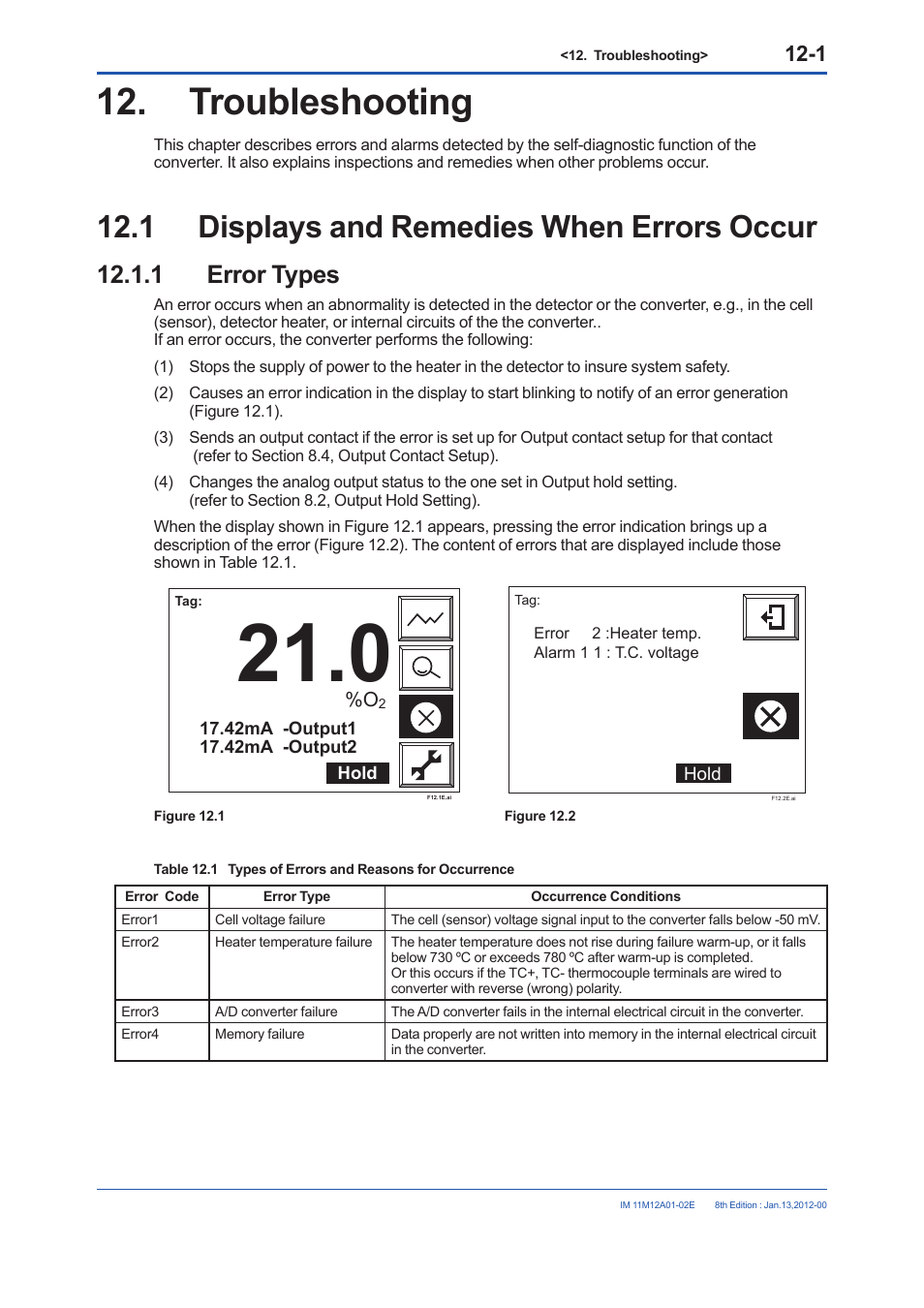 Troubleshooting, 1 displays and remedies when errors occur, 1 error types | Troubleshooting -1 | Yokogawa Integral Oxygen Analyzer ZR202 User Manual | Page 171 / 190