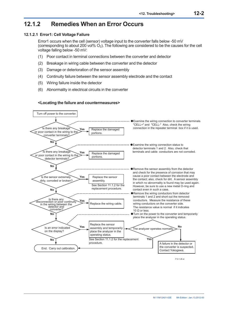 2 remedies when an error occurs, 2 remedies when an error occurs -2 | Yokogawa Integral Oxygen Analyzer ZR202 User Manual | Page 172 / 190