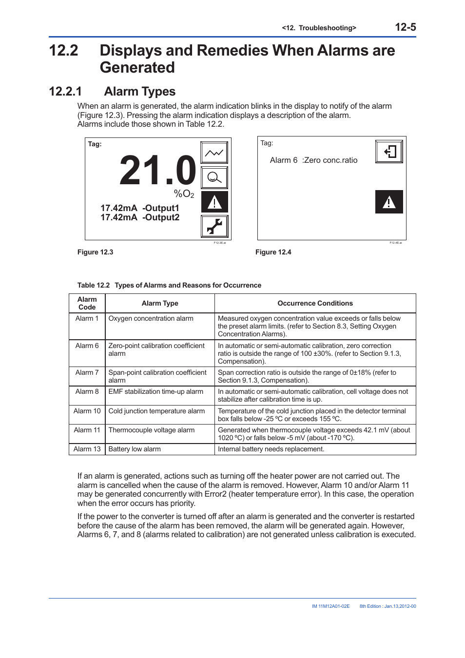 2 displays and remedies when alarms are generated, 1 alarm types | Yokogawa Integral Oxygen Analyzer ZR202 User Manual | Page 175 / 190