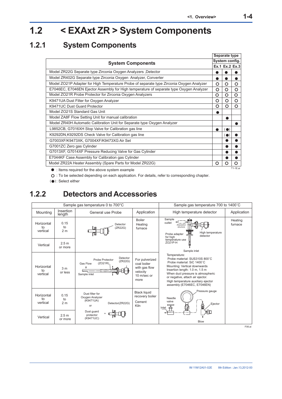 2 < exaxt zr > system components, 1 system components, 2 detectors and accessories | Exaxt zr > system components -4 1.2.1, System components -4, Detectors and accessories -4, System components | Yokogawa Integral Oxygen Analyzer ZR202 User Manual | Page 18 / 190