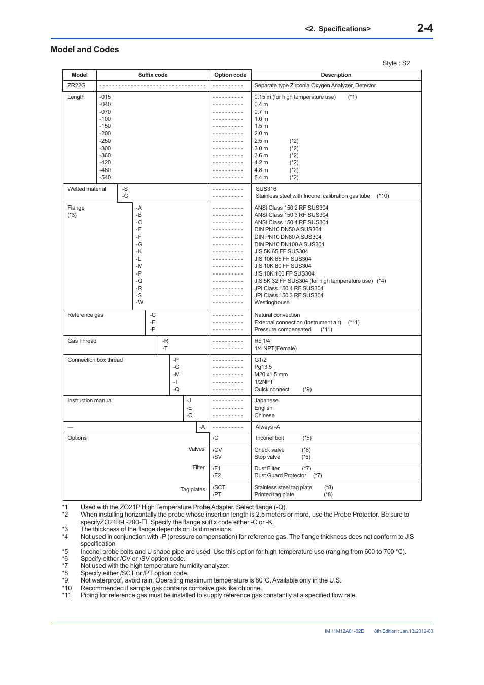 Model and codes | Yokogawa Integral Oxygen Analyzer ZR202 User Manual | Page 22 / 190