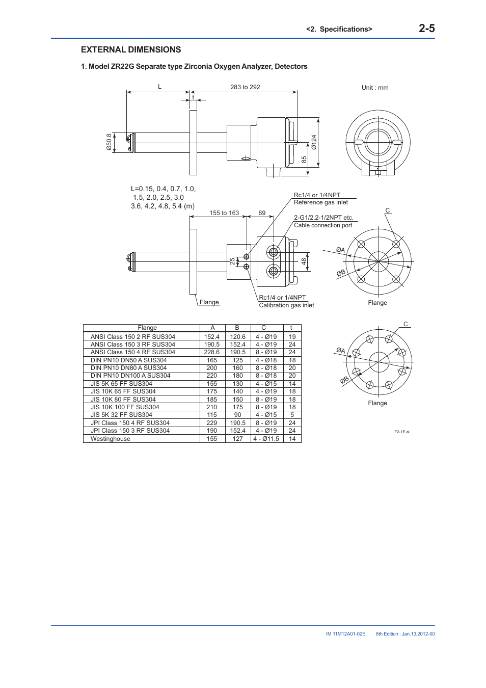 External dimensions | Yokogawa Integral Oxygen Analyzer ZR202 User Manual | Page 23 / 190