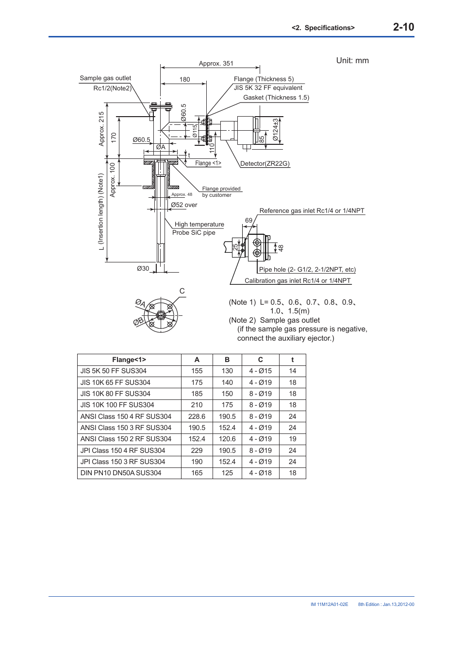 Yokogawa Integral Oxygen Analyzer ZR202 User Manual | Page 28 / 190