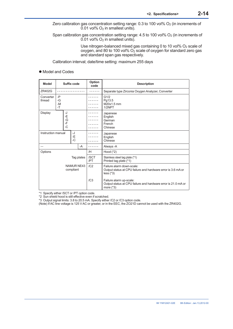 Yokogawa Integral Oxygen Analyzer ZR202 User Manual | Page 32 / 190