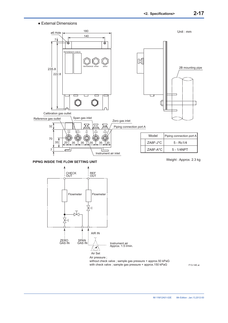 External dimensions | Yokogawa Integral Oxygen Analyzer ZR202 User Manual | Page 35 / 190