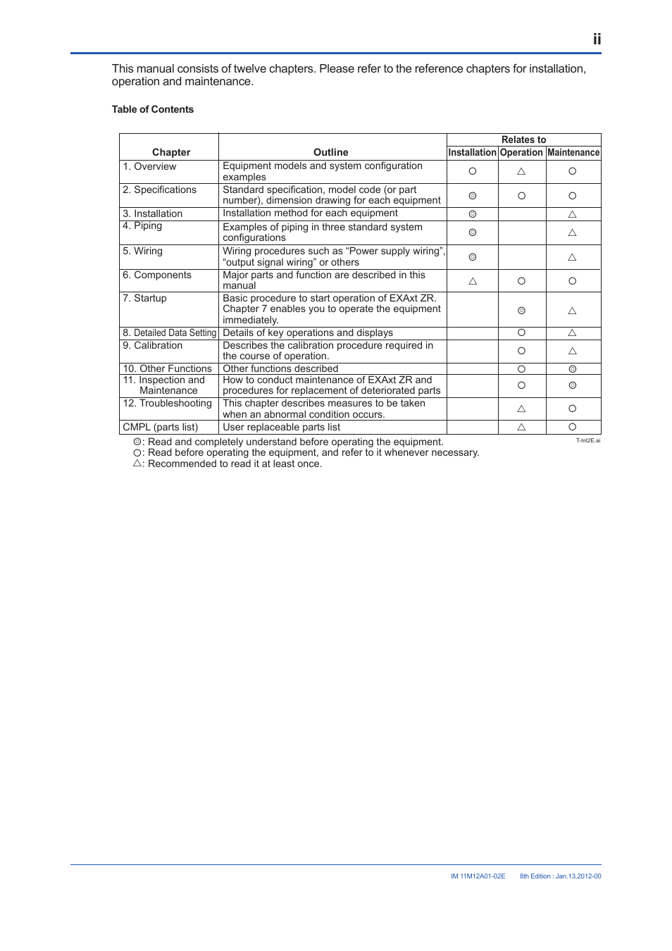 Yokogawa Integral Oxygen Analyzer ZR202 User Manual | Page 4 / 190