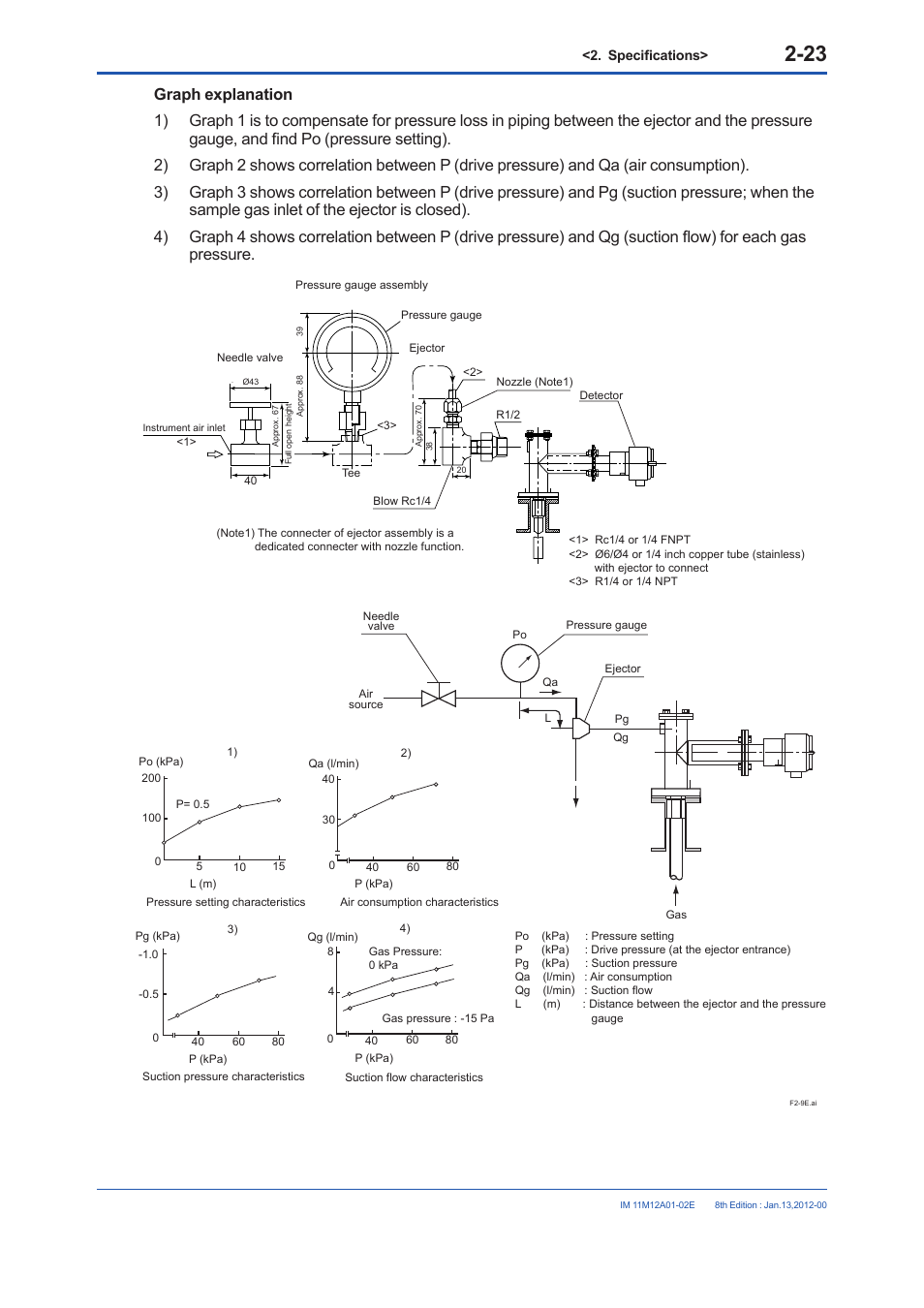 Yokogawa Integral Oxygen Analyzer ZR202 User Manual | Page 41 / 190