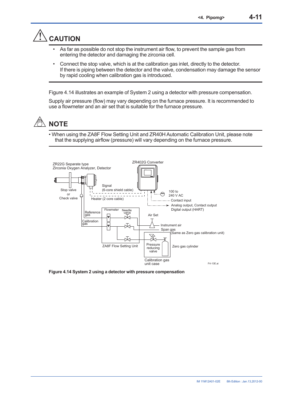 Caution | Yokogawa Integral Oxygen Analyzer ZR202 User Manual | Page 71 / 190