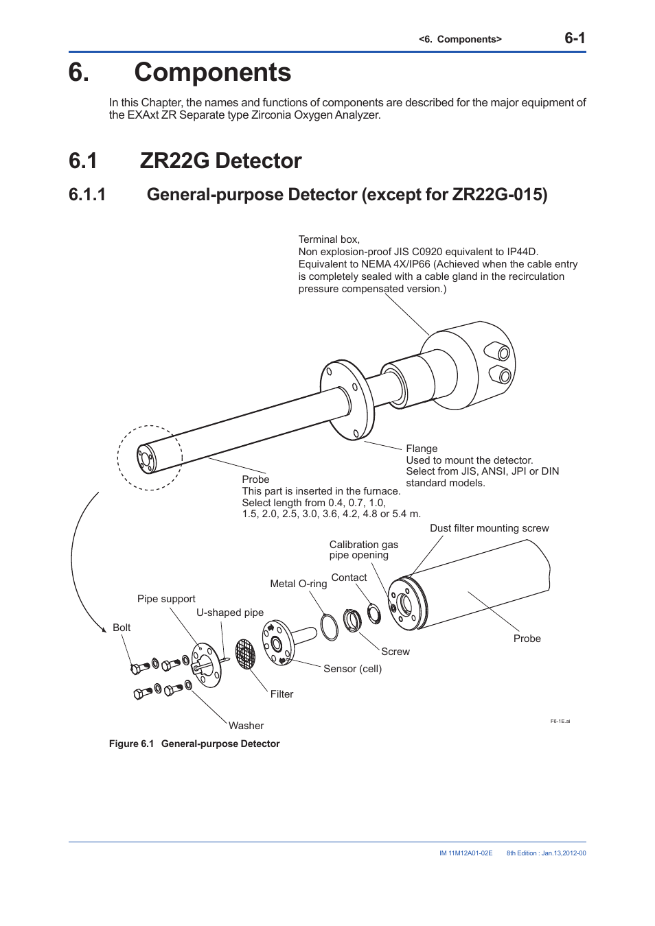 Components, 1 zr22g detector, 1 general-purpose detector (except for zr22g-015) | Components -1, Zr22g detector -1 6.1.1, General-purpose detector (except for zr22g-015) -1 | Yokogawa Integral Oxygen Analyzer ZR202 User Manual | Page 85 / 190