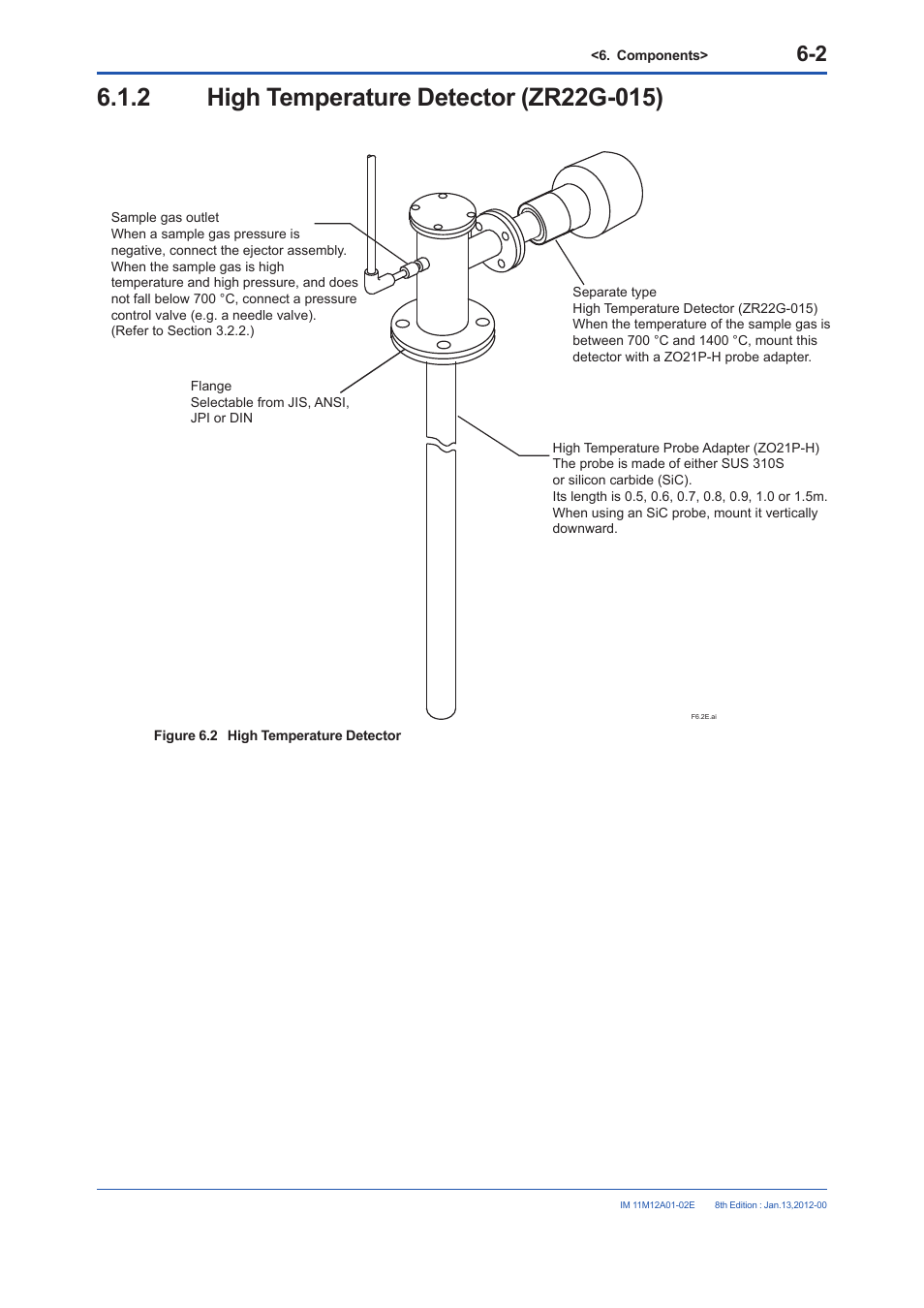 2 high temperature detector (zr22g-015), High temperature detector (zr22g-015) -2 | Yokogawa Integral Oxygen Analyzer ZR202 User Manual | Page 86 / 190