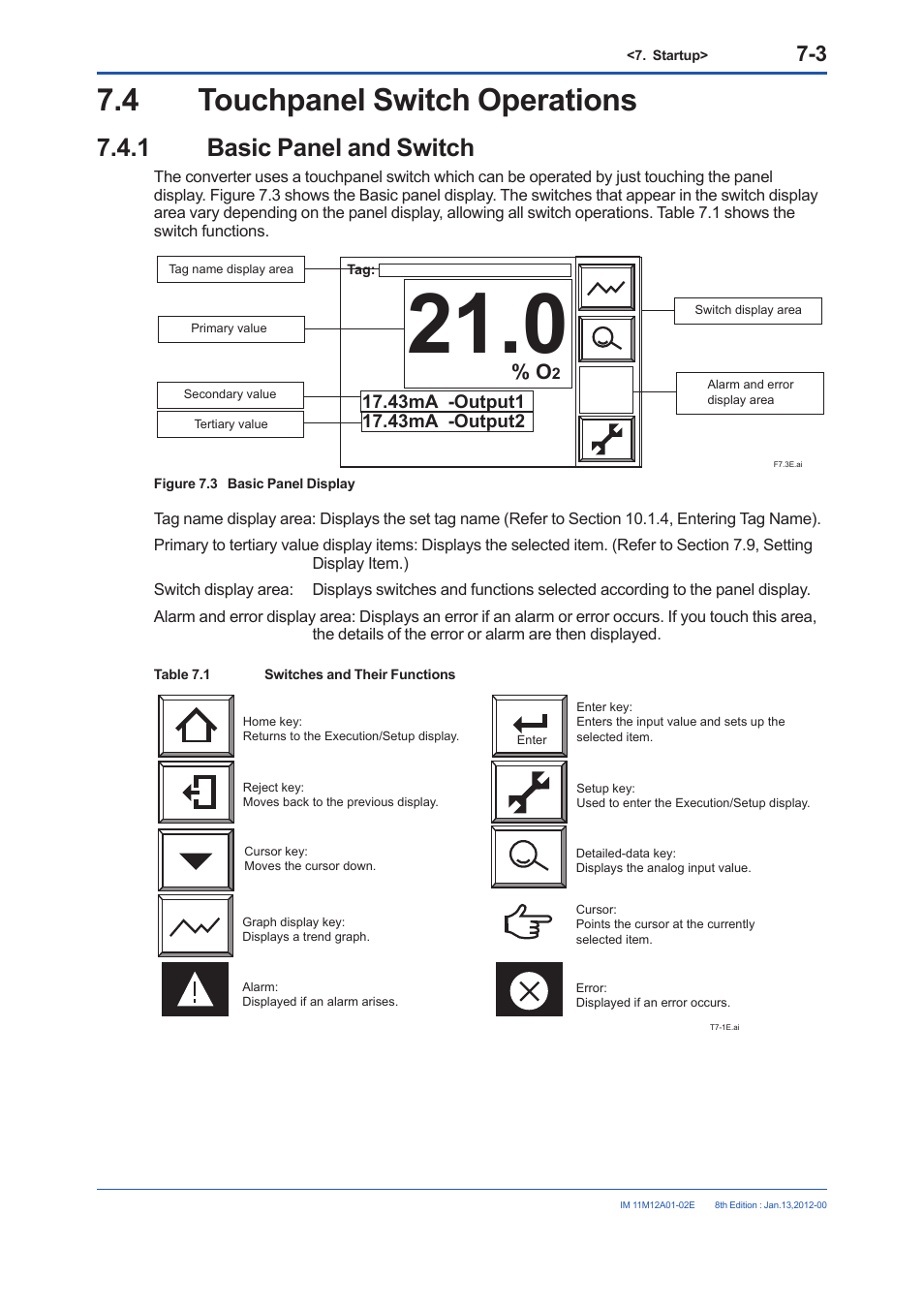 4 touchpanel switch operations, 1 basic panel and switch, Touchpanel switch operations -3 7.4.1 | Basic panel and switch -3 | Yokogawa Integral Oxygen Analyzer ZR202 User Manual | Page 91 / 190