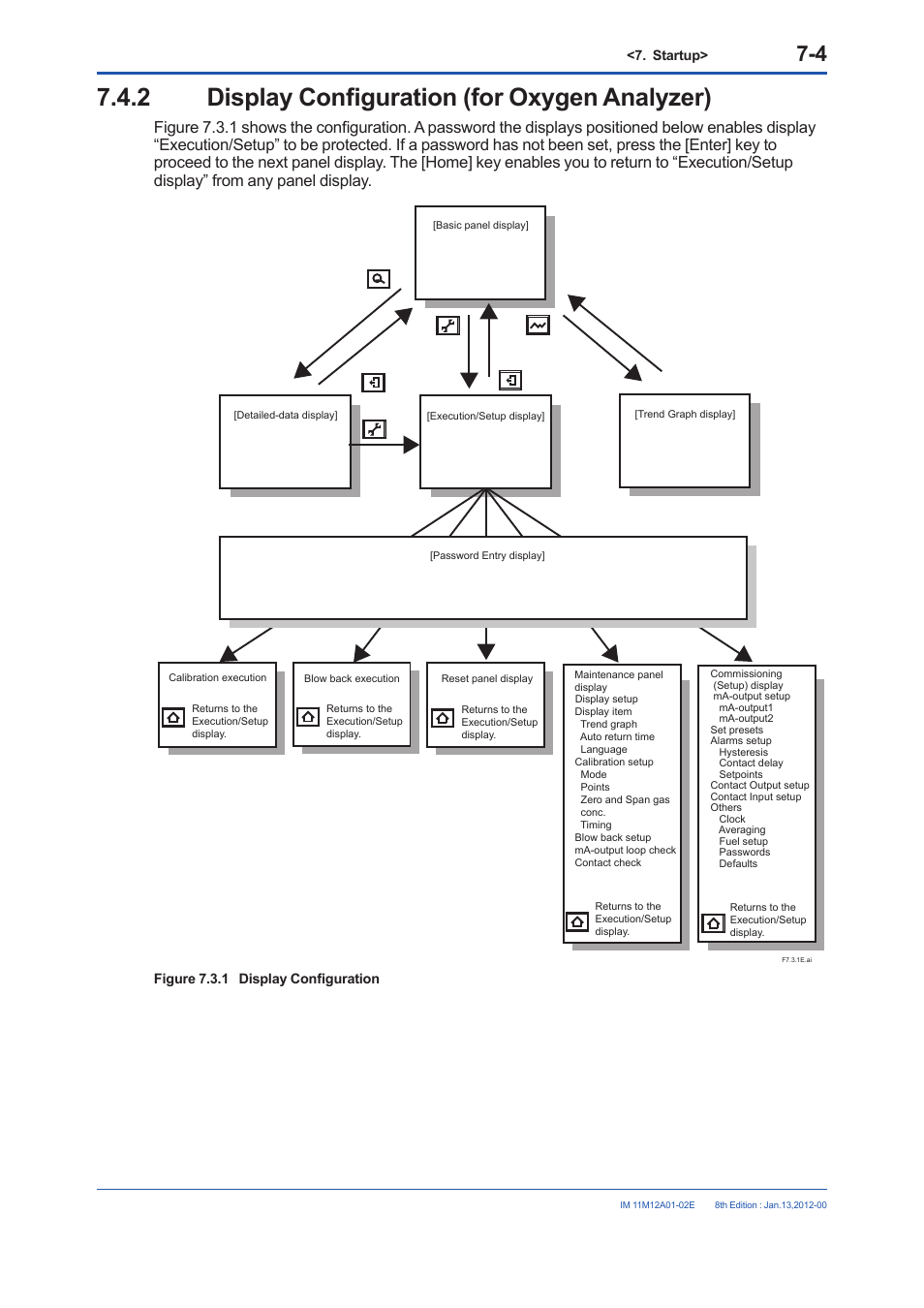 2 display configuration (for oxygen analyzer), Display configuration (for oxygen analyzer) -4 | Yokogawa Integral Oxygen Analyzer ZR202 User Manual | Page 92 / 190