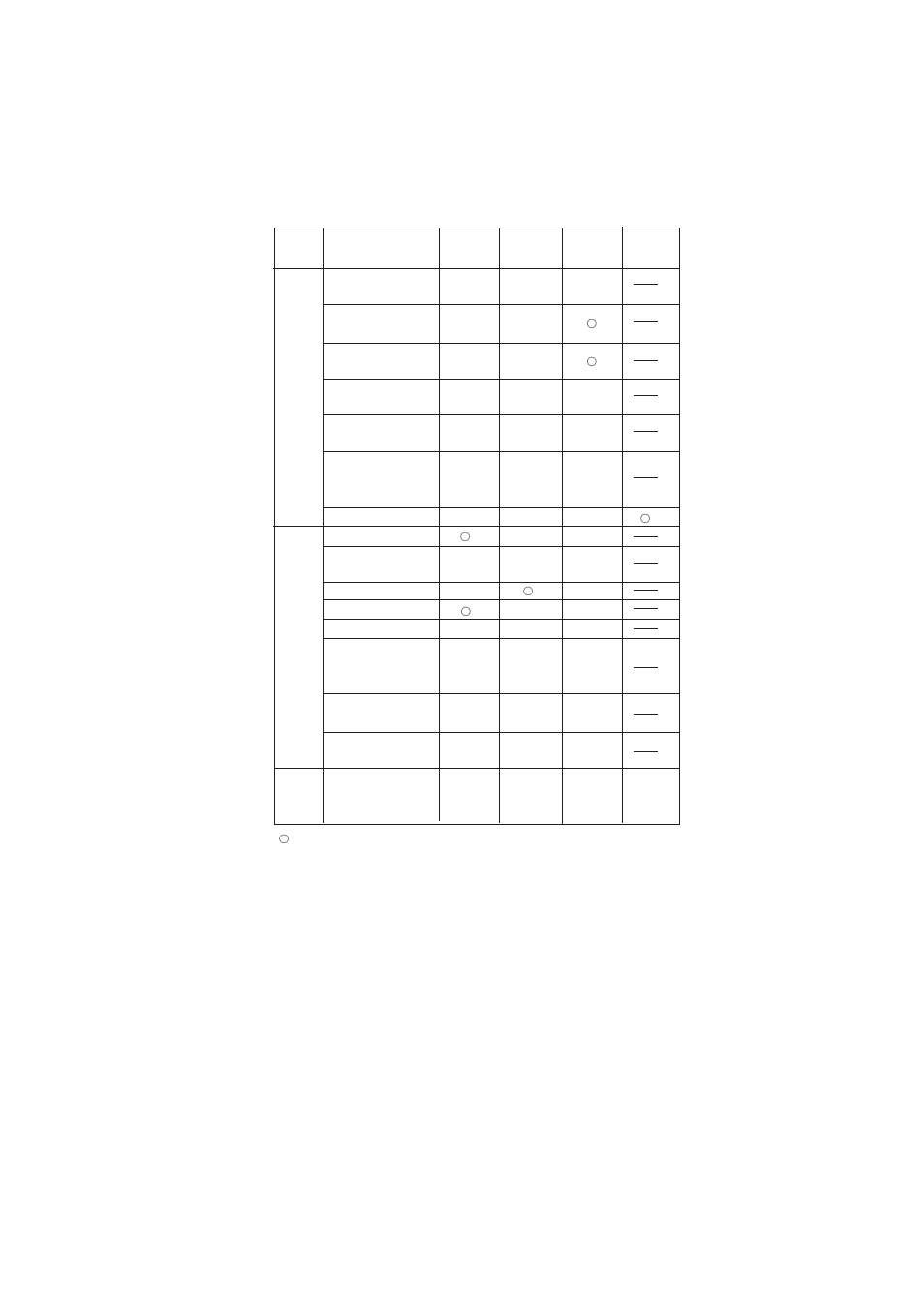 3 default values | Yokogawa Single Channel Oxygen Analyzer System ZR22/ZR402 User Manual | Page 130 / 205
