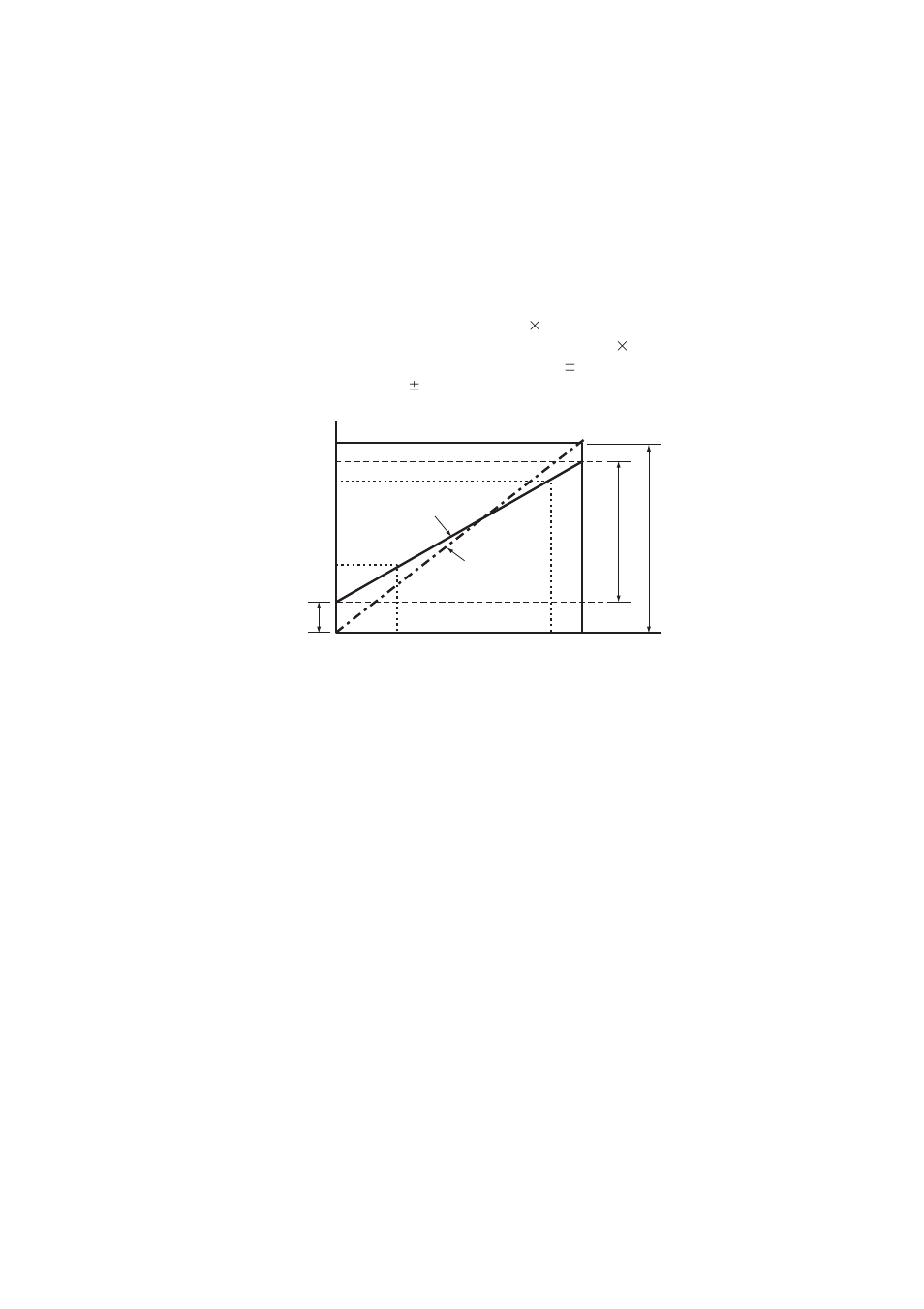 3 compenration, 3 compensation | Yokogawa Single Channel Oxygen Analyzer System ZR22/ZR402 User Manual | Page 144 / 205