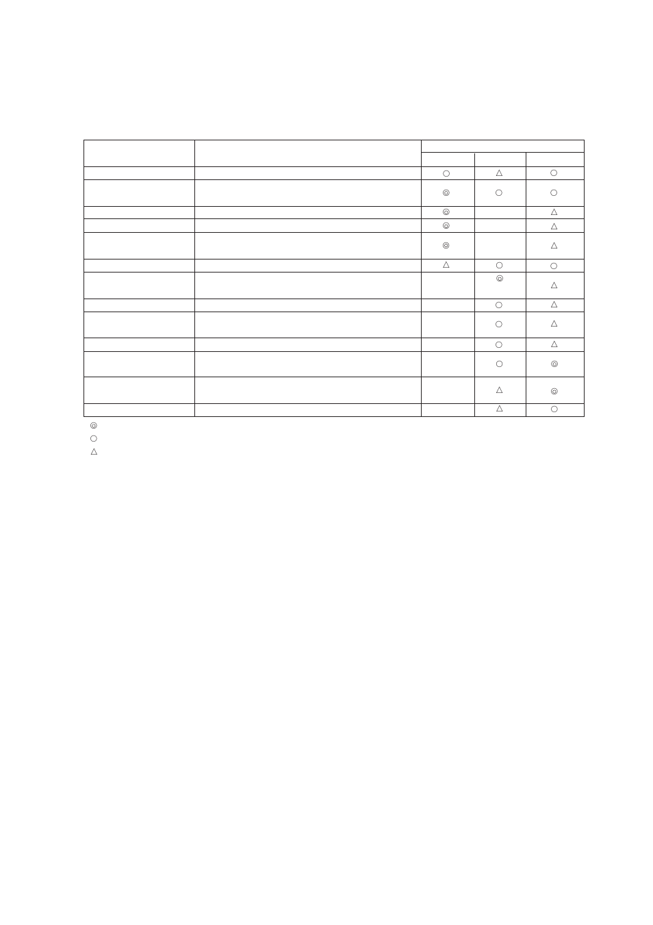 Yokogawa Single Channel Oxygen Analyzer System ZR22/ZR402 User Manual | Page 3 / 205