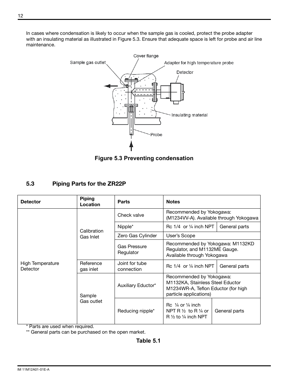 Yokogawa Single Channel Oxygen Analyzer System ZR22/ZR402 User Manual | Page 12 / 34