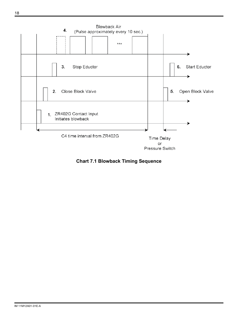 Chart 7.1 blowback timing sequence | Yokogawa Single Channel Oxygen Analyzer System ZR22/ZR402 User Manual | Page 18 / 34