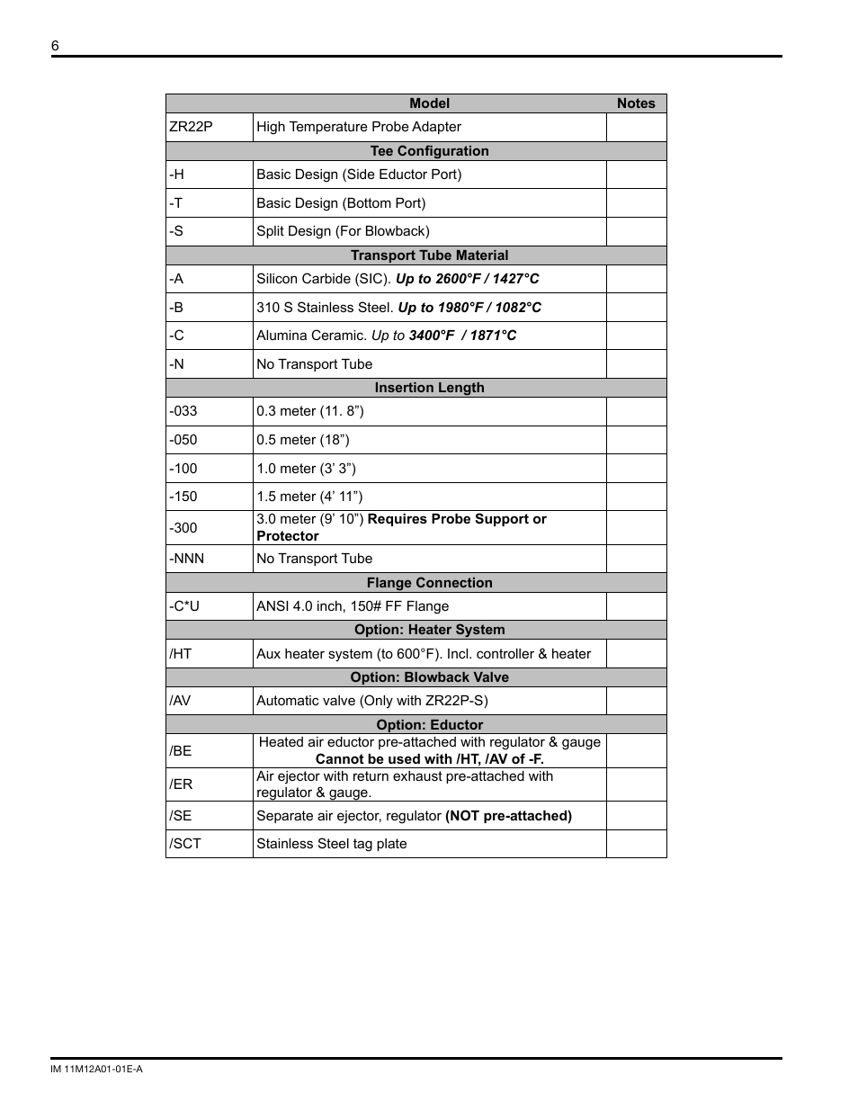 Yokogawa Single Channel Oxygen Analyzer System ZR22/ZR402 User Manual | Page 6 / 34