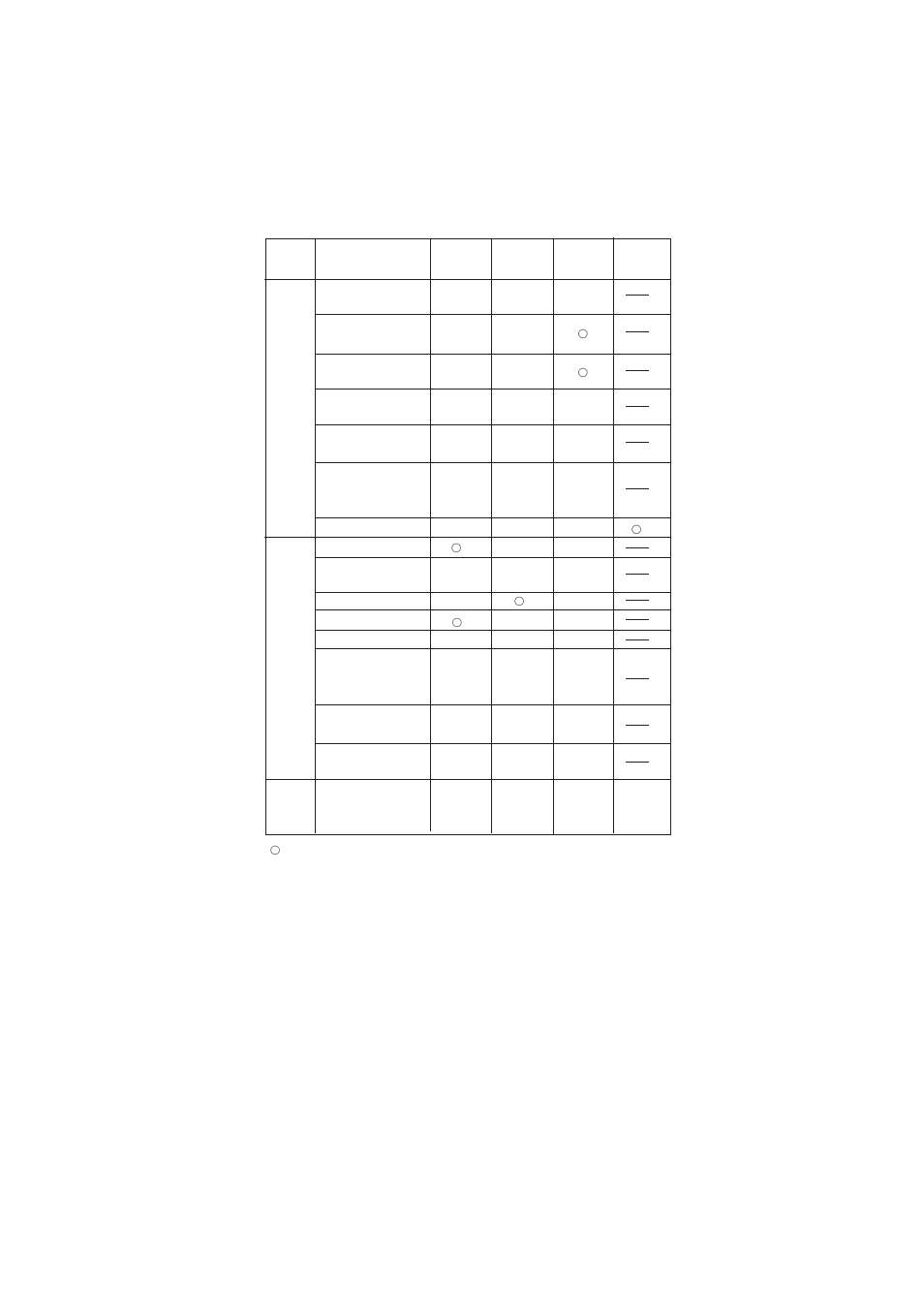 3 default values, Setting procedure -17 | Yokogawa Single Channel Oxygen Analyzer System ZR22/ZR402 User Manual | Page 127 / 204