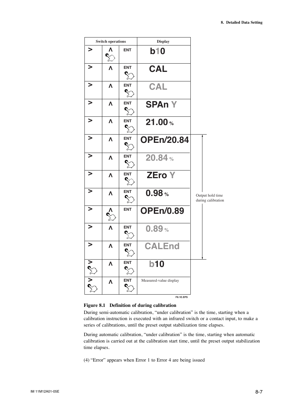 B1 0, Span y, Open/20.84 | Zero y, Open/0.89, Calend | Yokogawa Integral Oxygen Analyzer ZR202 User Manual | Page 104 / 181