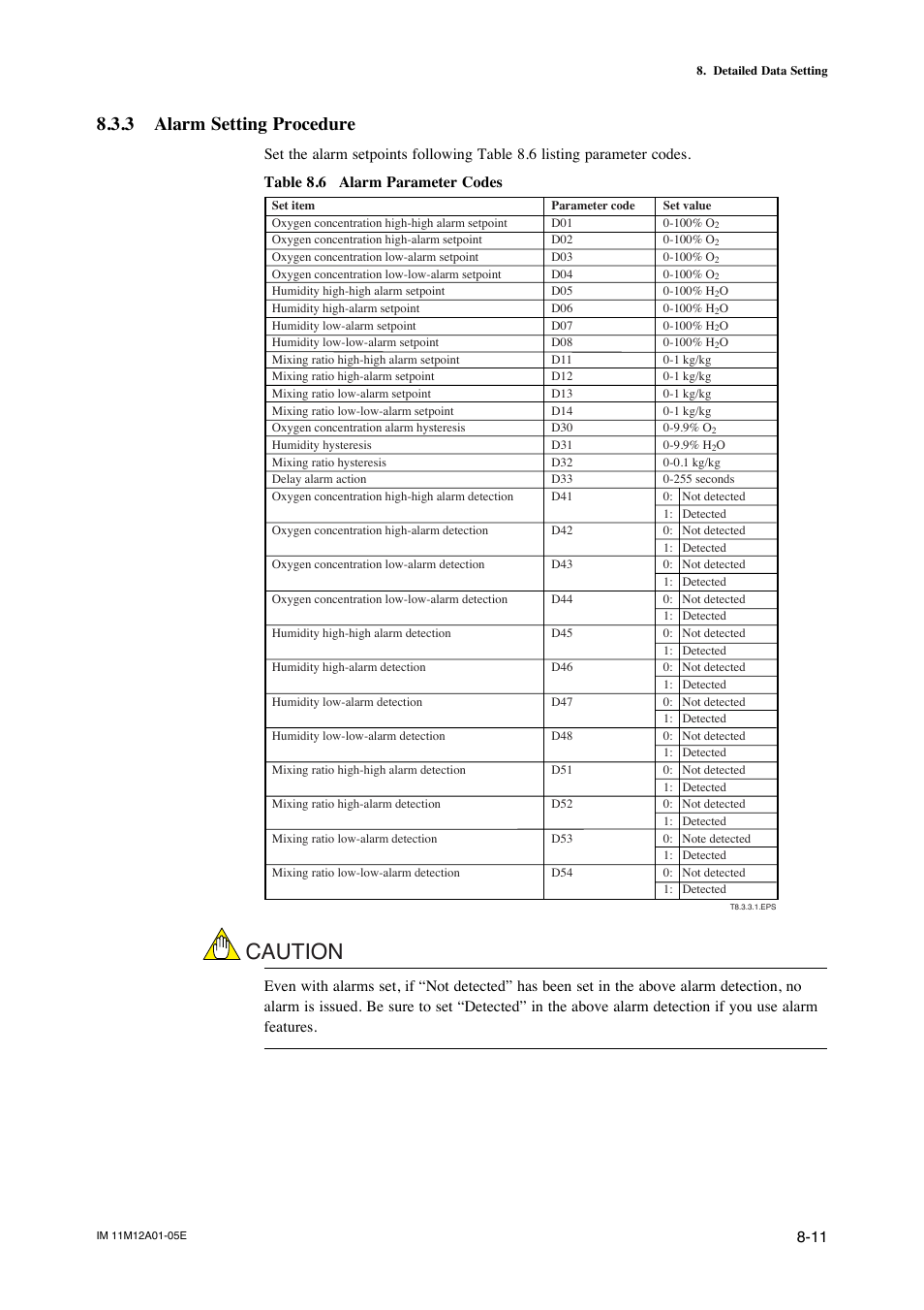 3 alarm setting procedure, Default values -15, Caution | Yokogawa Integral Oxygen Analyzer ZR202 User Manual | Page 108 / 181