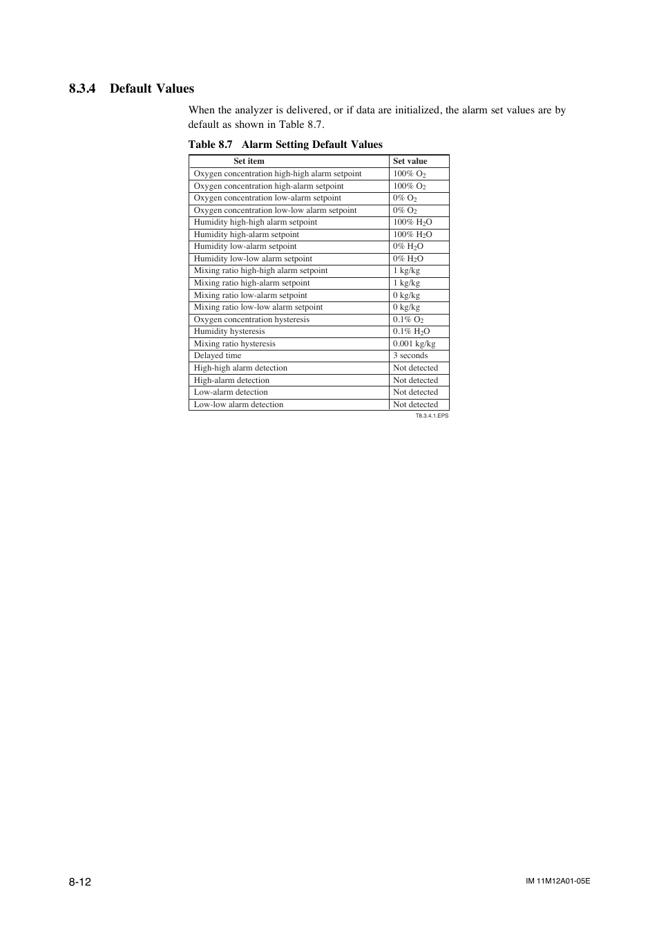 4 default values, Input contact settings -16 | Yokogawa Integral Oxygen Analyzer ZR202 User Manual | Page 109 / 181