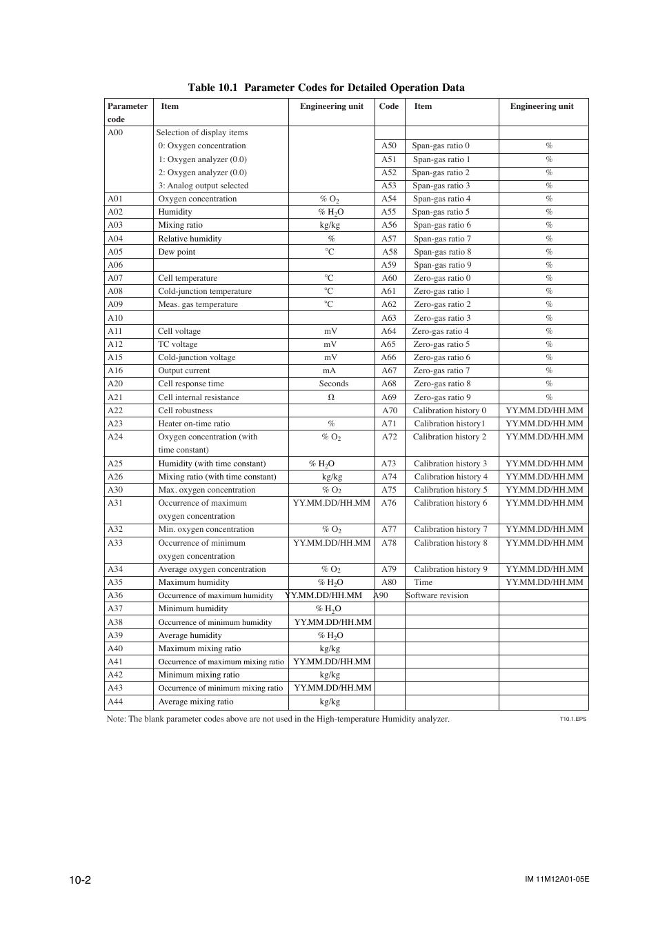 Yokogawa Integral Oxygen Analyzer ZR202 User Manual | Page 129 / 181
