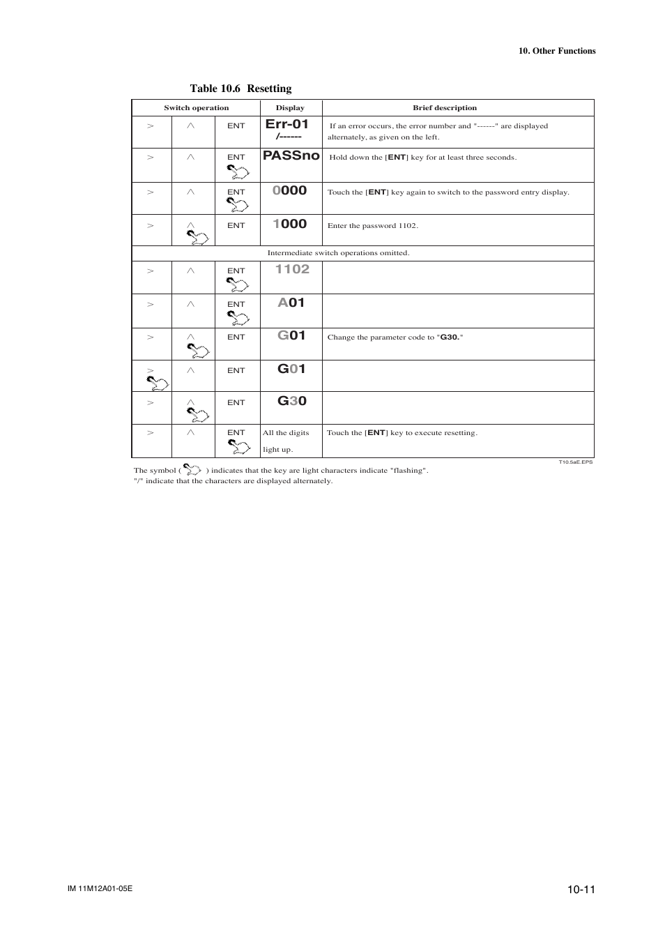 Err-01, Passno, G0 1 | G3 0, Table 10.6 resetting | Yokogawa Integral Oxygen Analyzer ZR202 User Manual | Page 138 / 181