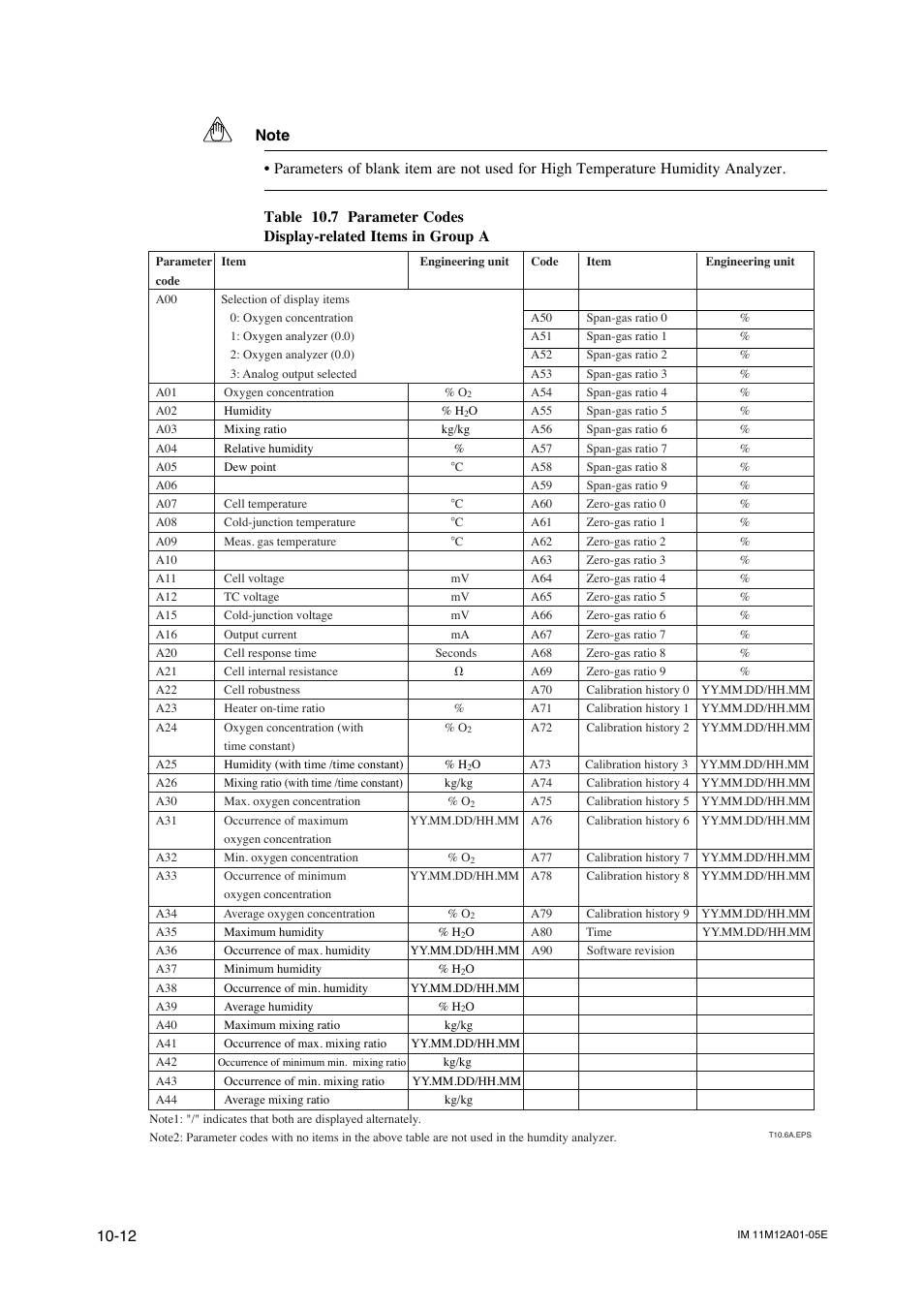 Yokogawa Integral Oxygen Analyzer ZR202 User Manual | Page 139 / 181