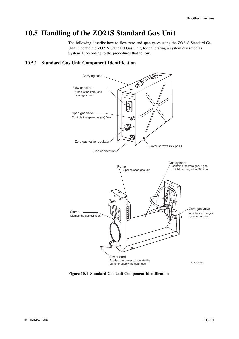 5 handling of the zo21s standard gas unit, 3 calibration gas flow -20, 1 standard gas unit component identification | Yokogawa Integral Oxygen Analyzer ZR202 User Manual | Page 146 / 181