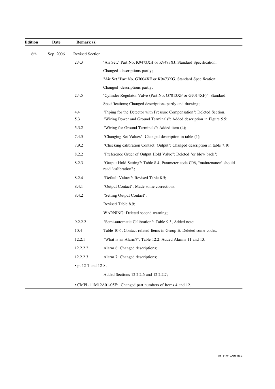 Yokogawa Integral Oxygen Analyzer ZR202 User Manual | Page 181 / 181