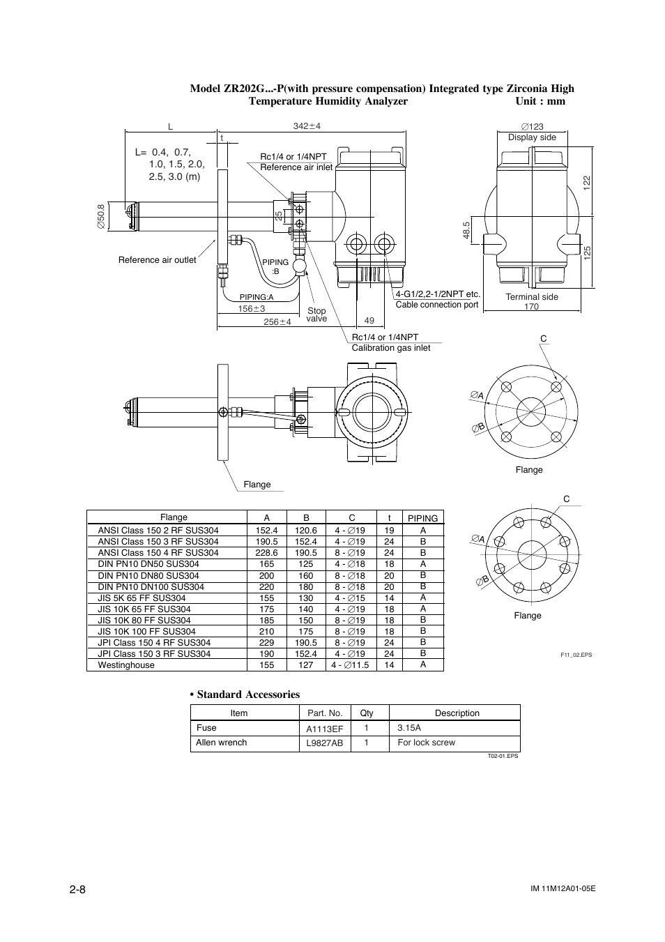 Standard accessories | Yokogawa Integral Oxygen Analyzer ZR202 User Manual | Page 26 / 181