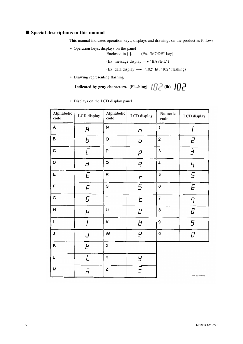 Yokogawa Integral Oxygen Analyzer ZR202 User Manual | Page 7 / 181