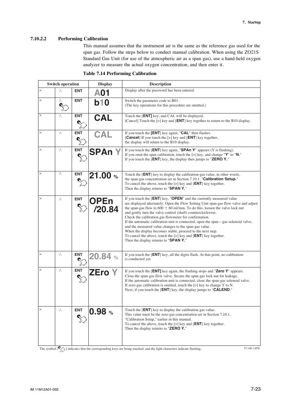 Zero y 0.98 | Yokogawa Integral Oxygen Analyzer ZR202 User Manual | Page 96 / 181