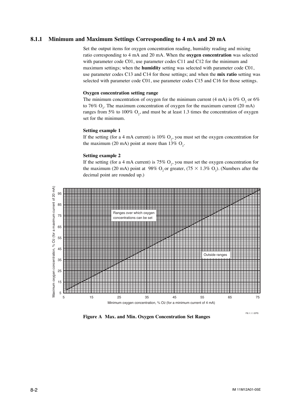 Output hold setting -6 | Yokogawa Integral Oxygen Analyzer ZR202 User Manual | Page 99 / 181