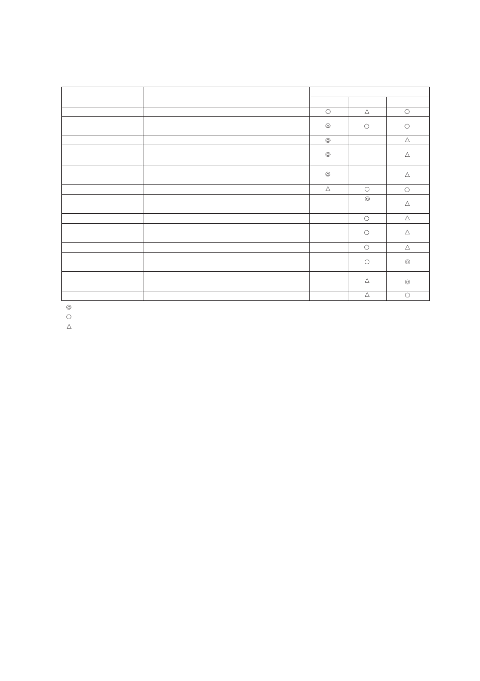 Yokogawa Integral Oxygen Analyzer ZR202 User Manual | Page 3 / 169