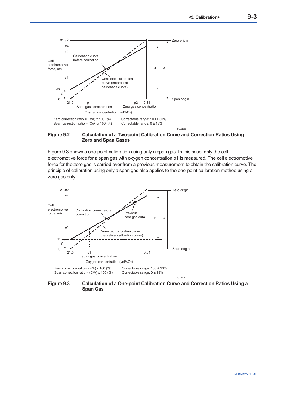 Yokogawa Integral Oxygen Analyzer ZR202 User Manual | Page 104 / 157